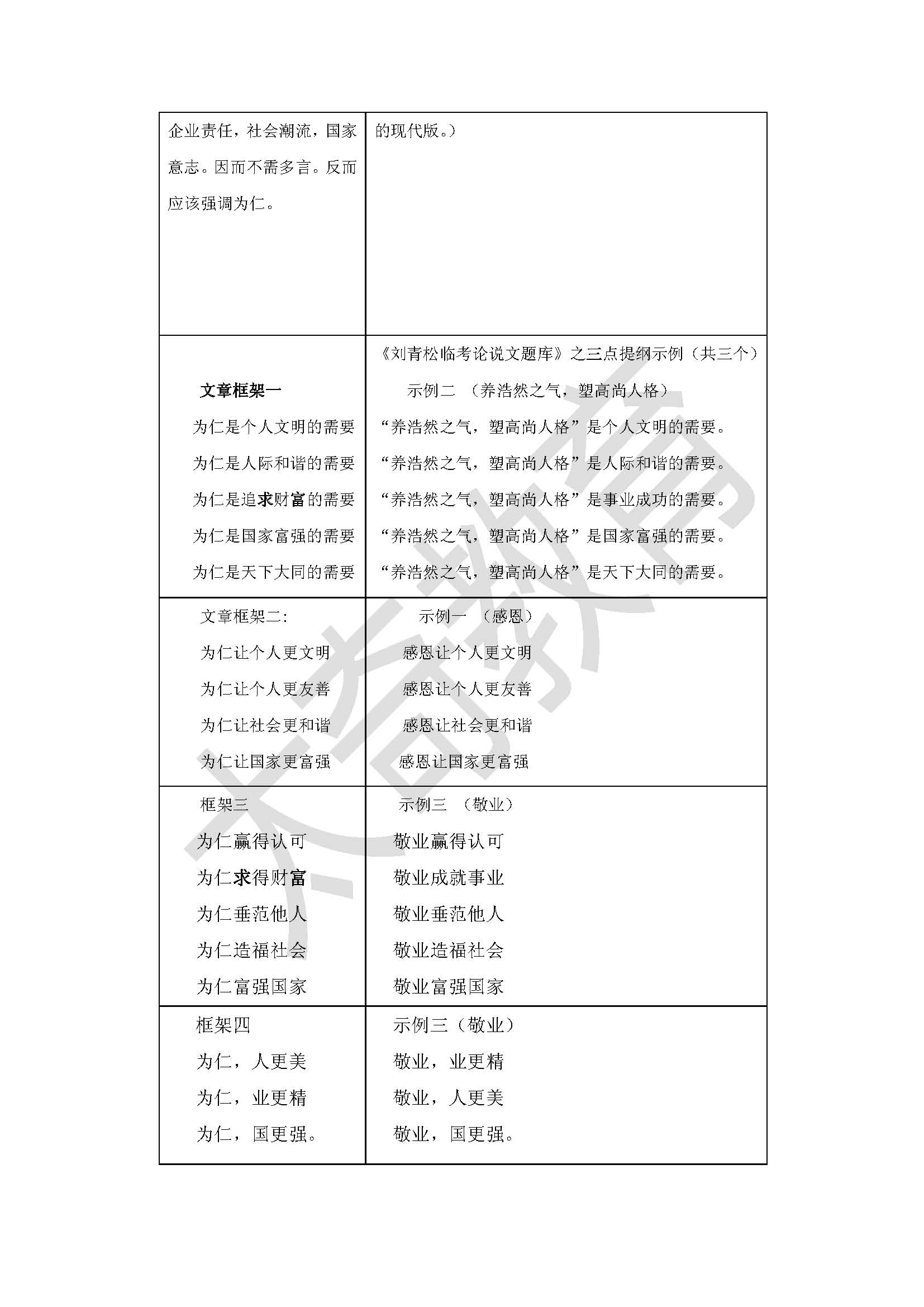 2015聯(lián)考真題寫作命中