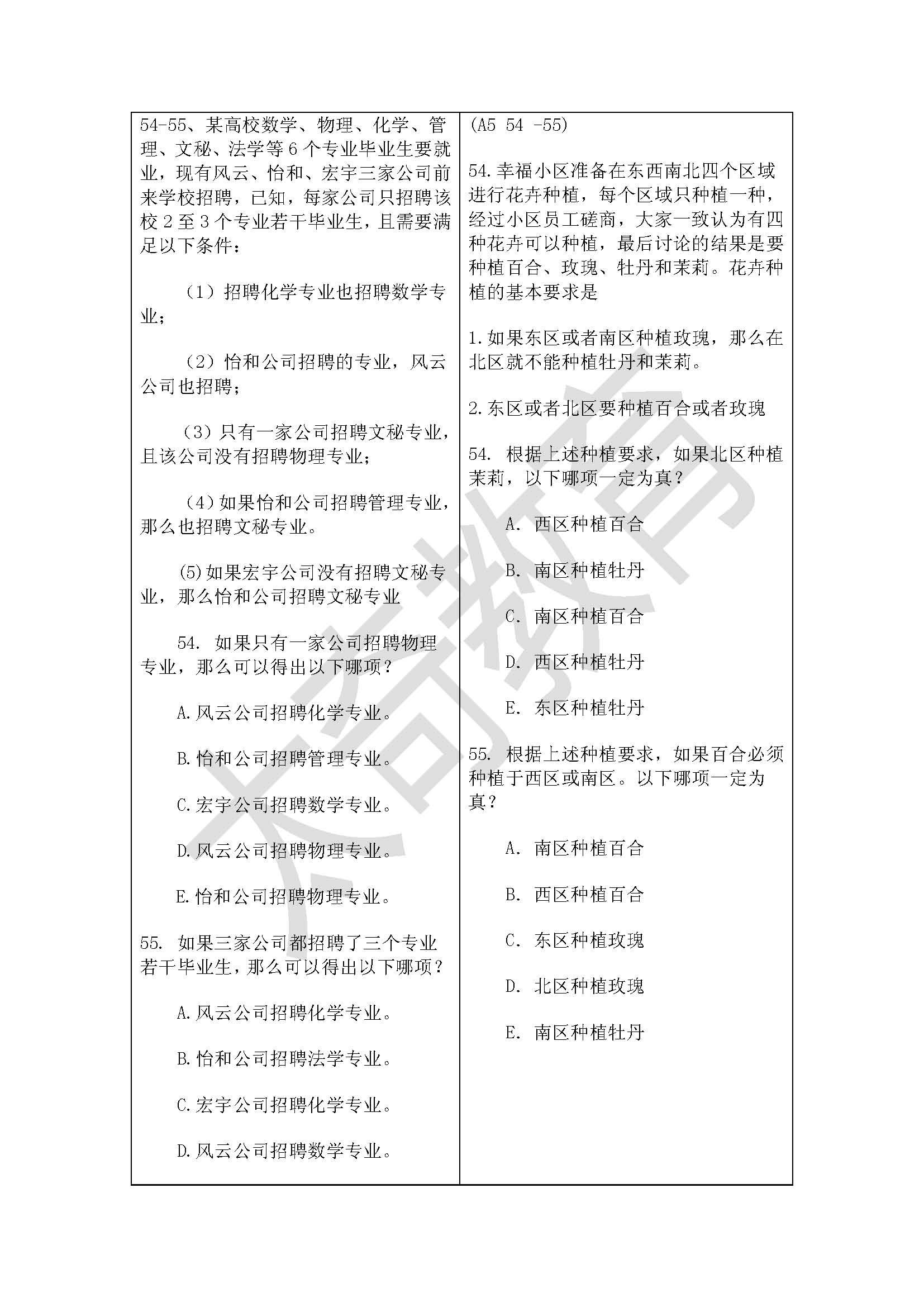 祝賀太奇2015管理類聯(lián)考邏輯直接命中44分